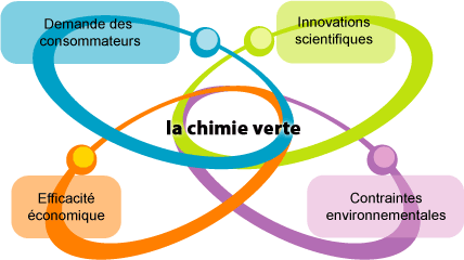 Biojest auto, produits d'entretien écologiques pour tous types de voitures automobiles